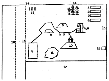 A schematic diagram illustrating an archaeological site layout with numbered labels identifying various structures and features. The diagram includes rectangular and irregular shapes representing buildings or excavations, connected by lines indicating paths or boundaries. Numerical labels 1 through 17 correspond to specific elements such as structures, groups of artifacts, or reference points within the site. Some features include clustered symbols resembling trees or posts. The diagram is divided into sections by dashed and solid lines, demarcating different areas or zones within the site.