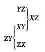 A curly brace encloses four pairs of two-letter combinations listed vertically: XY and XZ on the top right, YZ and ZX on the bottom right. Each pair consists of two distinct letters from the set {X, Y, Z}.